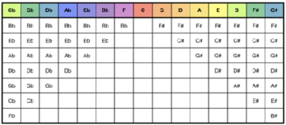 Table of Keys